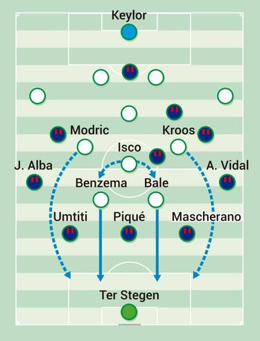 La encrucijada de Valverde