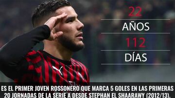 El récord de Theo en Milán con el que supera a Cristiano, Lukaku y todas las estrellas de Italia