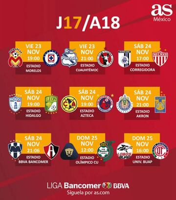 Fechas y horarios de la jornada 17 del Apertura 2018 de la Liga MX