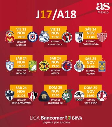 La Tabla General de la Liga MX durante la jornada 17 del Apertura 2018