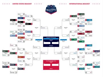 The Little League World Series is heading into its final few days, and a number of teams have already been eliminated. Which ones are left standing?