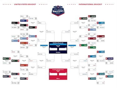 2022 Little League World Series: What teams are left and who’s playing on Wednesday?