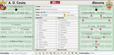 El Almería quiere ser líder en Ceuta
