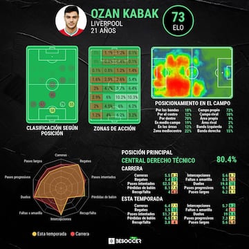 El análisis de Ozan Kabak.