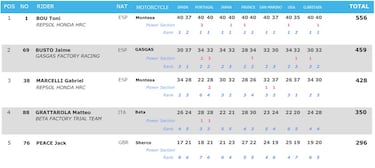 Berta Abellán ya tiene su oro