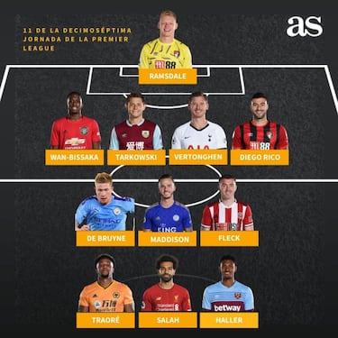 De Bruyne y Salah, en el once de la jornada 17 en la Premier