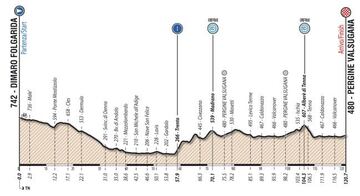 Perfil de la sexta etapa del Giro de Italia sub-23 2018.