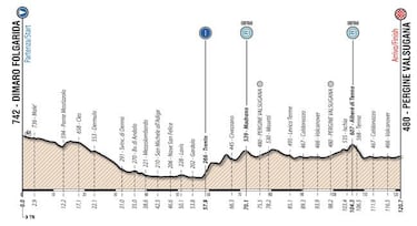 El Giro de Italia Sub-23 acoge a las promesas del ciclismo
