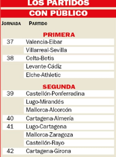 El p¨²blico regresa al f¨²tbol