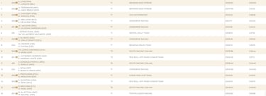 Nadie para a Sainz; los pinchazos, a Al-Attiyah