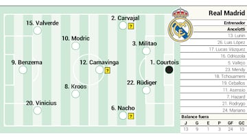 Alineación posible del Real Madrid para el Clásico de LaLiga Santander