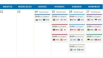 Fechas y horarios de la jornada 1, Mundial 2018: jueves, viernes y sábado