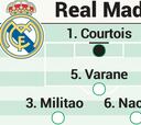 Posible alineación del Real Madrid hoy contra el Betis en Liga