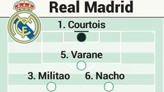 Posible alineaci¨®n del Real Madrid hoy contra el Betis en Liga