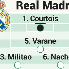 Posible alineación del Real Madrid hoy contra el Betis en Liga