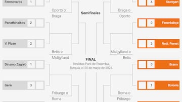 Así van los playoffs de la Europa League