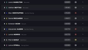 Resultados F1: clasificación del GP de Bélgica y así va el Mundial