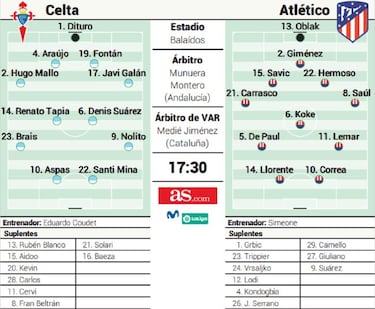 Alineación posible del Atlético hoy contra el Celta en Liga