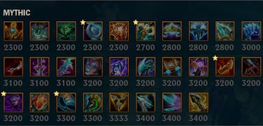 League of Legends: All the items that will be removed in the 2024 season