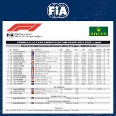 Resultados F1: clasificación del GP de Qatar