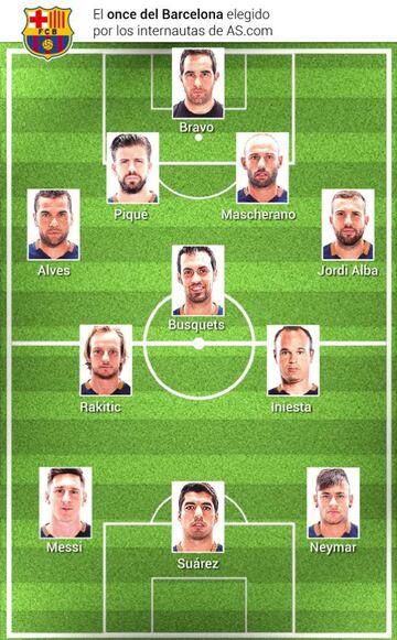 Ideal Barça XI as voted for on AS.com