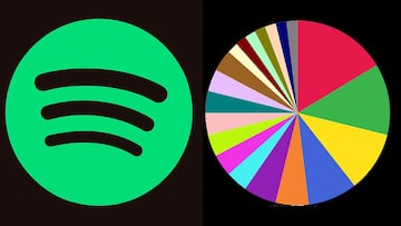 Spotify Pie Chart: Qué es y para qué sirve la plataforma