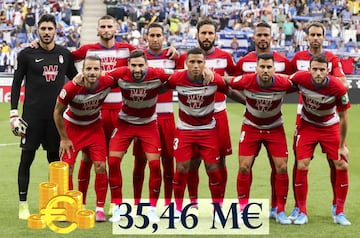 ¿Qué equipo de primera puede gastar más en su plantilla?