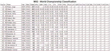 Jorge Prado logra un segundo y una victoria y es más líder