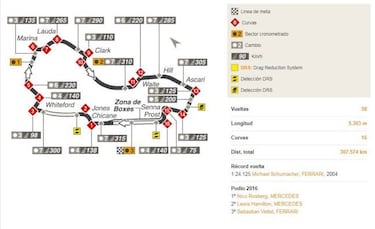 Calendario del Mundial 2017 de F1: circuitos y fechas