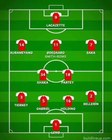 Odegaard, Arteta y las variantes