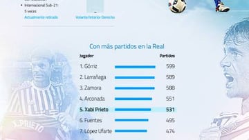 Xabi Prieto: un capit¨¢n de otra ¨¦poca que fue leal a su club