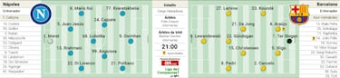Barcelona possible starting XI against Napoli in the Champions League