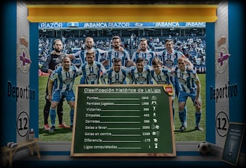 Deportivo de La Coruña.