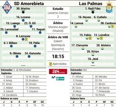 Lezama despide un año mágico contra la gran amenaza de Jesé