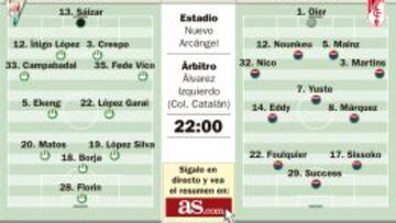 Djukic y la tarea pendiente: lograr en Córdoba dos goles