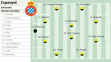 Alineación posible del Espanyol ante el Elche en LaLiga EA Sports