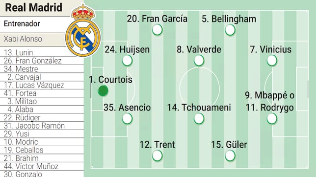 Posible alineación del Real Madrid contra Al Hilal hoy en el Mundial de Clubes
