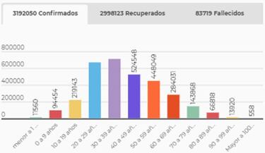 Mapa de casos y muertes por coronavirus por departamentos en Colombia: hoy, 22 de mayo