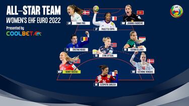 Henny Reistad, la mejor jugadora de un Europeo sin españolas destacadas