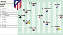 Alineación posible del Atlético de Madrid contra el Brujas en la Champions League