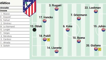 Alineación posible del Atlético de Madrid contra el Brujas en la Champions League