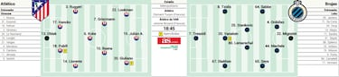 Alineación posible del Atlético de Madrid contra el Brujas en la Champions League
