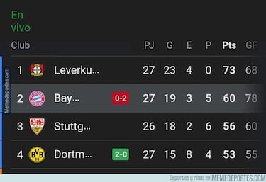 Los mejores memes de la jornada