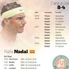 Nadal apunta al 12 ante Thiem