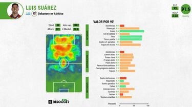 Luis Suárez, el líder que reclama el Atlético para el asalto final
