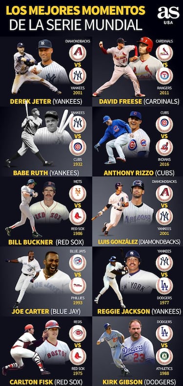 Los mejores momentos en la historia de la Serie Mundial