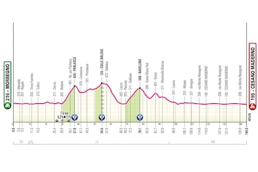 Con 40 segundos de ventaja, estas son las etapas que le restan a Isaac Del toro para ganar el Giro de Italia 