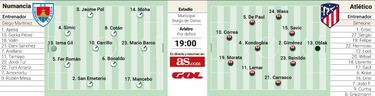 El Atltico 22-23 echa a rodar esta tarde entre certezas... y an dudas