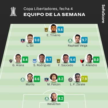 Los equipos de la semana en Libertadores y Sudamericana