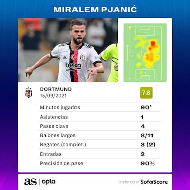 Pjanic lanza un mensaje